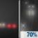 Tonight: Patchy Fog then Light Rain Likely