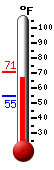Currently: 69.8, Max: 70.9, Min: 54.7